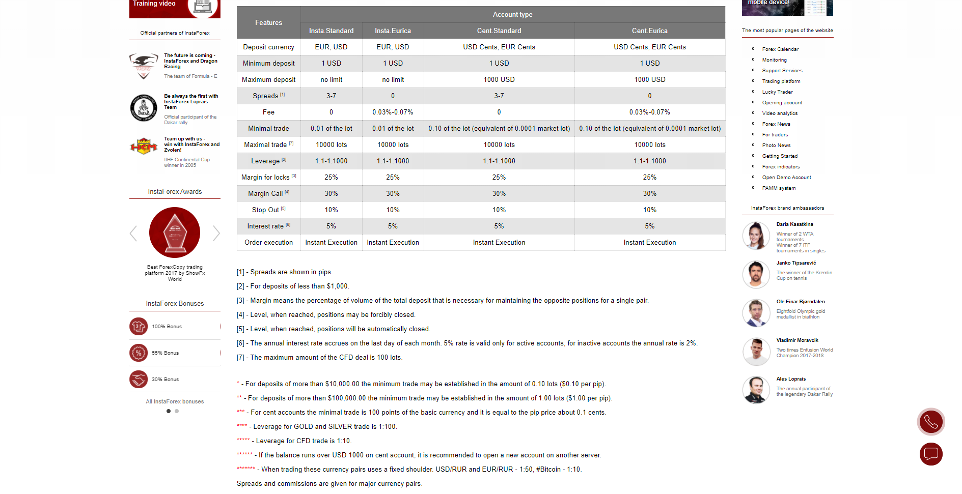 InstaForex account types